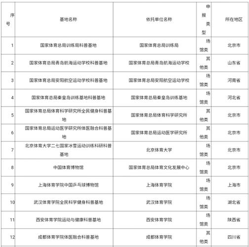 今日科普一下！体育科学期刊级别_体育科学期刊级别划分